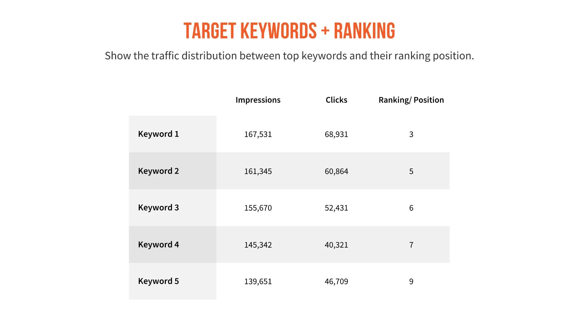 Target Keywords and Ranking